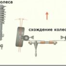 Как регулируется сход развал на передних колесах