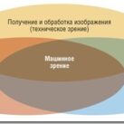 Как развивались технологии автоматической обработки изображений